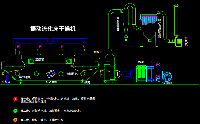 振動(dòng)流化床干燥機